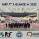 Featured-Image-Malaysia-2022